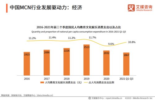 農(nóng)業(yè)科學研究與試驗發(fā)展 結(jié)合MCN行業(yè)新模式的探索與展望