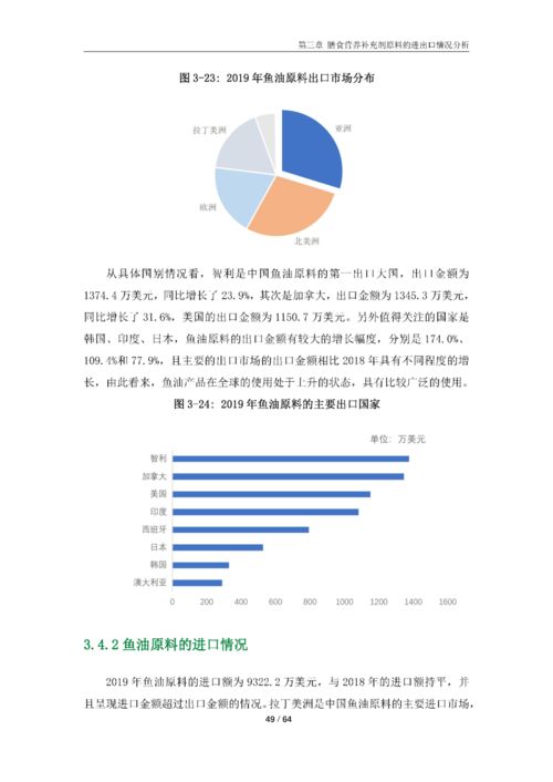 中國膳食營養(yǎng)補充劑行業(yè)發(fā)展報告 2020 農(nóng)業(yè)科學研究和試驗發(fā)展的支撐與驅(qū)動