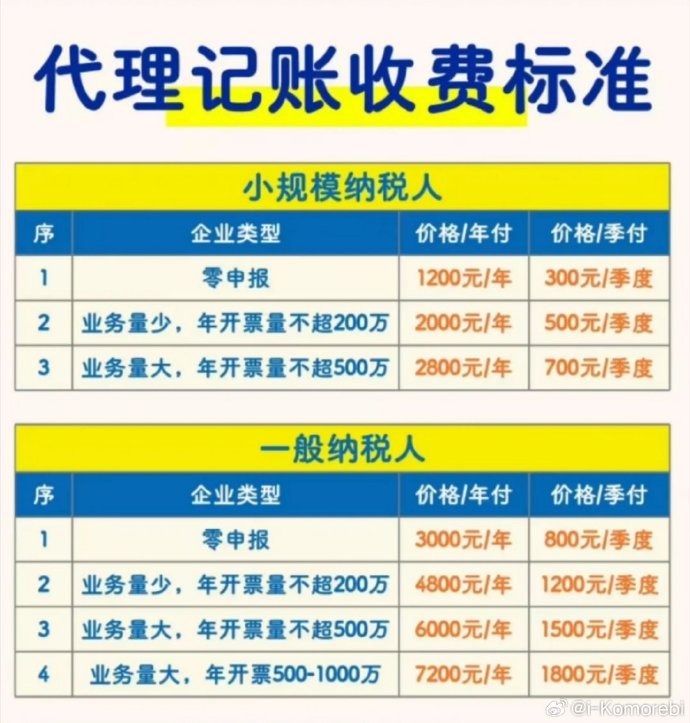 代理記賬 企業高效運營的財務樞紐